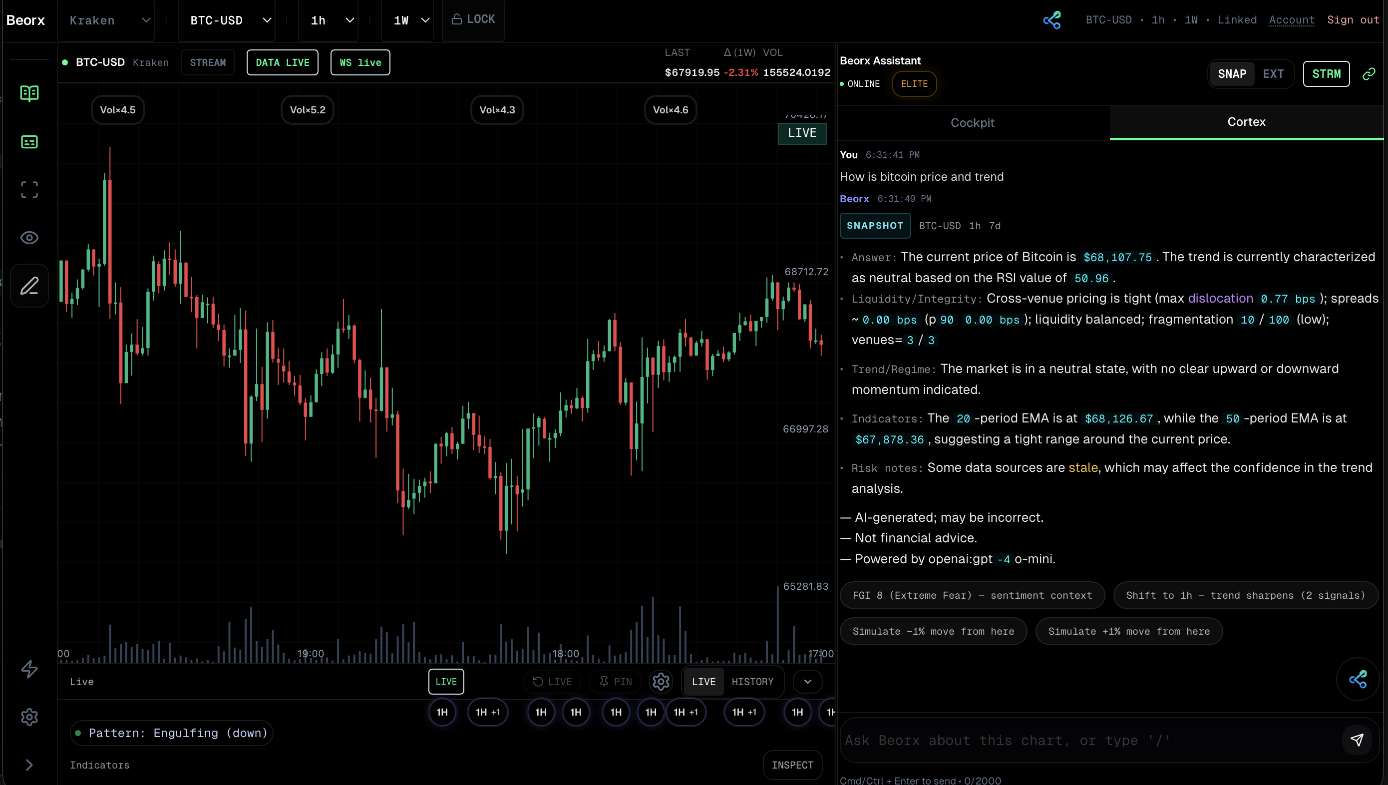 Beorx Cortex showing chart-linked AI analysis.